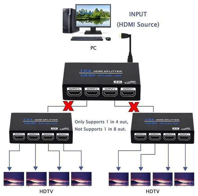 Alt view image 6 of 7 - 4K HDMI Splitter Full HD 1080P Video HDMI Switch 1 In 4 Out HDMI Amplifier 1x4 Video Splitter for HDTV DVD PS3 Xbox eokCXOY