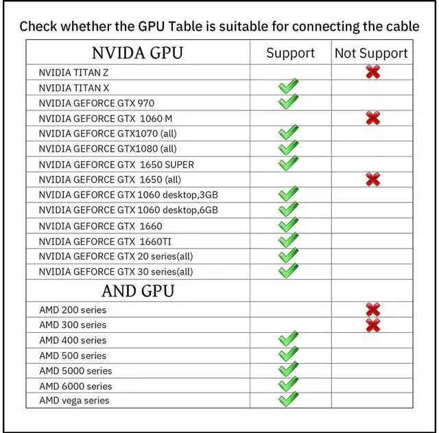 Alt view image 7 of 7 - Link Cable Compatible for Oculus Quest 2, Fast Charging & PC Data Transfer USB C 3.2 Gen1 Cable for VR Headset and Gaming PC 16FT(5M) eokCXOY