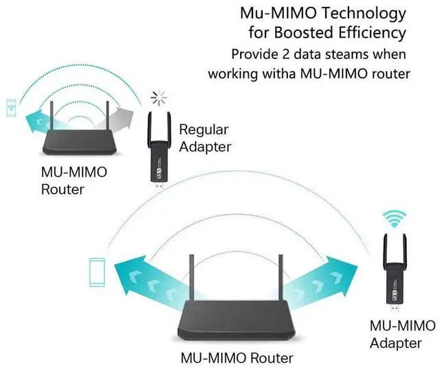 Alt view image 3 of 7 - WiFi Adapter 1200Mbps, USB Wireless Network Adapter Dual Band 5GHz & 2.4GHz with High Gain Antennas WiFi Dongle for PC/Desktop, Compatible with Windows XP,10,8.1,7,Vista and Mac OS 10.9~10.15 eokCXOY