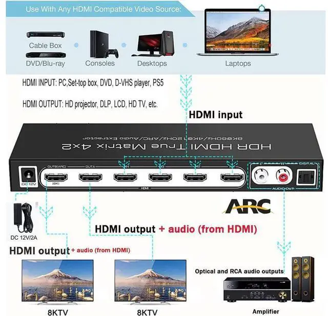 Alt view image 3 of 7 - 8K @60Hz HDR UHD HDMI Matrix Switcher 4x2, Dolby Version 48Gbps CEC ARC 8K 7680x4320P HDMI Splitter Switch 4 in 2 Out, 4K @120Hz VRR HDMI Matrix Support PS5 Xbox eokCXOY
