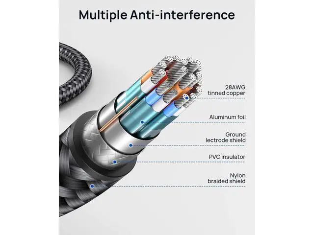 Alt view image 3 of 7 - DisplayPort Cable, DP 1.4 Cable 10ft/3M , Support 8K @60Hz, 4K @144Hz, 2K @165Hz, HBR3, HDR, DSC, FreeSync & G-Sync, 8K DP to DP Cable 32.6Gbps Nylon Braided for PC, TV, Gaming Graphics Card/Monitor