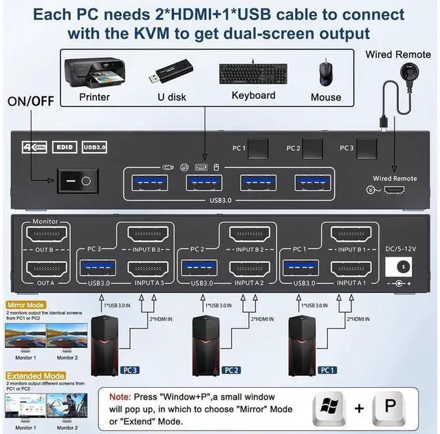 Alt view image 3 of 7 - USB 3.0 HDMI KVM Switch 3 in 2 Out 4K@60Hz, EDID Emulator, Dual Monitor KVM Switch for 3 Computers Share 2 Displays Keyboard Mouse Printer, Wired Remote and Cables included eokCXOY