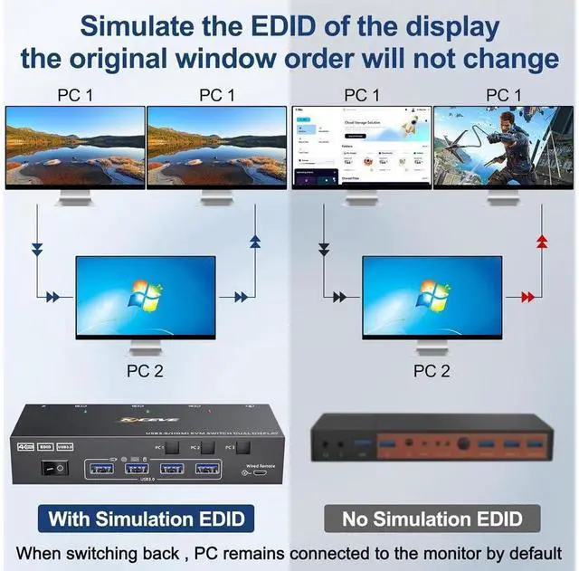 Alt view image 4 of 7 - USB 3.0 HDMI KVM Switch 3 in 2 Out 4K@60Hz, EDID Emulator, Dual Monitor KVM Switch for 3 Computers Share 2 Displays Keyboard Mouse Printer, Wired Remote and Cables included eokCXOY