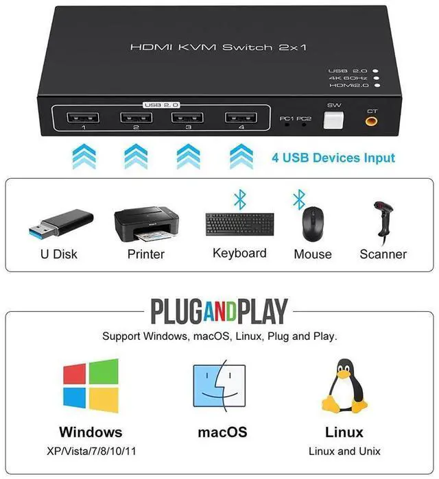 Alt view image 3 of 7 - KVM Switch HDMI 2 Port 4K @60Hz, 2 in 1 Out HDMI KVM Switch with 4 Port USB 2.0 for 2 Computers 1 Monitor Share Keyboard Mouse Printer Support Wired-Desktop Controller Including 2 USB 2.0 Cable