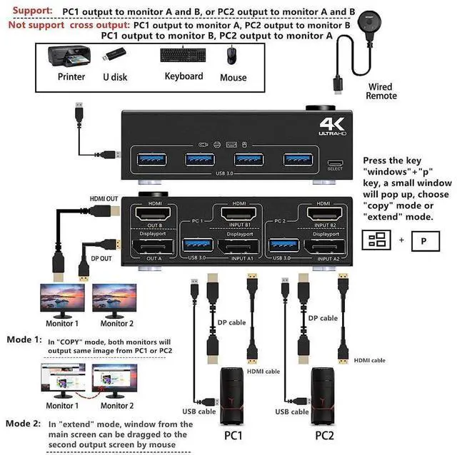 Alt view image 2 of 7 - 2 Port Displayport + HDMI Dual Monitor KVM Switch USB 3.0, HDMI DP Extended Display Switcher for 2 Computers Share 2 Monitors Support 4K @60Hz with 4 USB 3.0 Ports, Wired Remote and 4 Cables Included