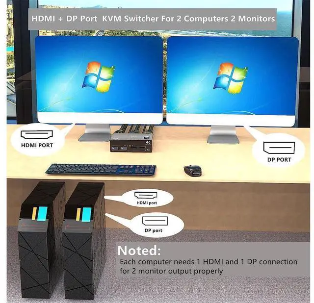 Alt view image 3 of 7 - 2 Port Displayport + HDMI Dual Monitor KVM Switch USB 3.0, HDMI DP Extended Display Switcher for 2 Computers Share 2 Monitors Support 4K @60Hz with 4 USB 3.0 Ports, Wired Remote and 4 Cables Included