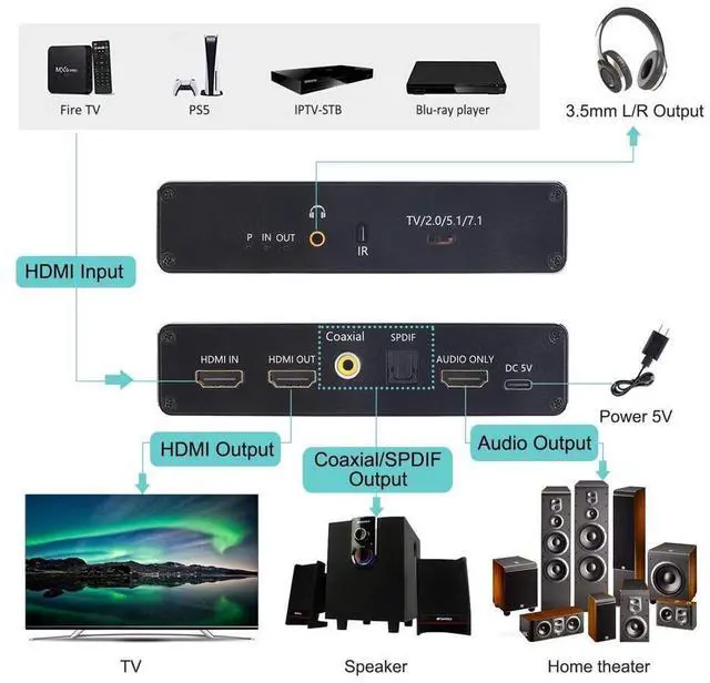Alt view image 2 of 7 - 8K HDMI Audio Extractor, HDMI to HDMI + Optical Toslink SPDIF + 3.5mm Audio Jack + Coaxial + 7.1Ch HDMI Audio Splitter, Support HDMI 2.1, HDCP 2.3, Dolby, DTS, HDR10 (with Remote Controller) eokCXOY