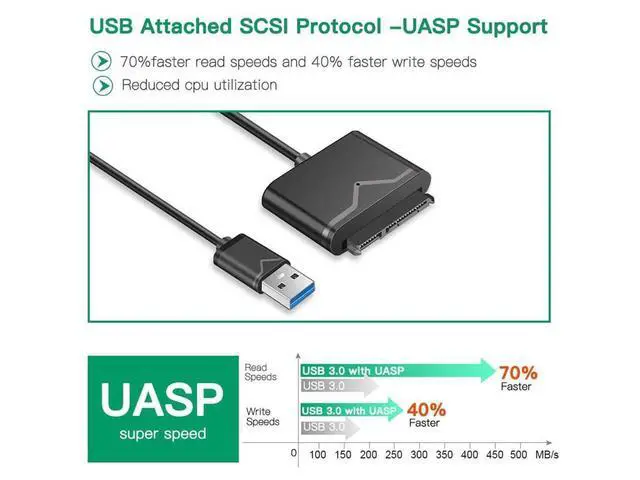 Alt view image 2 of 7 - SATA to USB 3.0 Adapter Cable,ZEXMTE USB 3.0 to SATA III Hard Driver Adapter External Converter for 2.5 3.5 Inch SSD/HDD Data Transfer eokCXOY