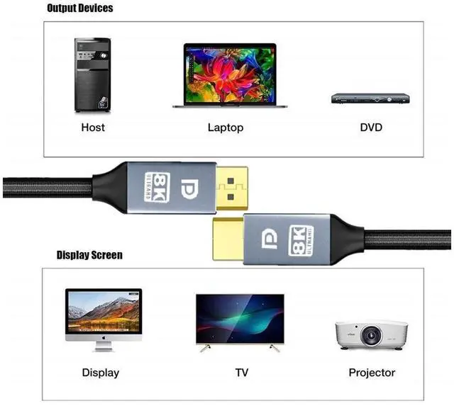 Alt view image 6 of 6 - Real 8K DisplayPort to DisplayPort 1.4 Cable 10ft/3M, Nylon Braided Ultra High Speed 32.4Gbps DP Male to Male Gold-Plated Cable with 8K@60Hz, 4K@120Hz, 2K@144Hz and HDR Support for TV, PC etc eokCXOY