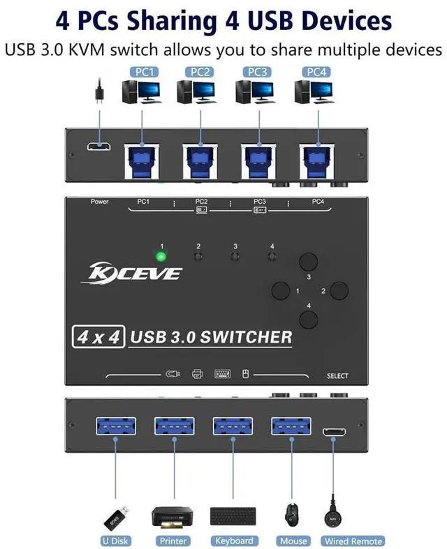 Alt view image 4 of 7 - 4 in 4 Out USB 3.0 Switch 4 Computers, 4 Port USB Switch Selector Sharing 4 USB Devices, mouse, keyboard, scanner, printer, PC Compatible with Mac/Windows/Linux. With wired remote and 4 USB 3.0 Cable