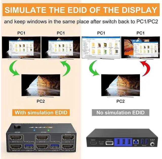 Alt view image 4 of 7 - HDMI KVM Switch 2 Computers 2 Monitors, Dual Monitor HDMI USB 3.0 KVM Switcher 2 in 2 Out , 4K@60Hz HD Resolution, Support Copy and Extended Display, with EDID Function to Keep Window in Right Place