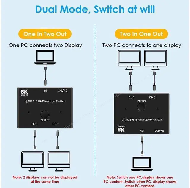 Alt view image 4 of 7 - DisplayPort Switch 8K Splitter Bidirectional DP 1.4 Switcher 2 in 1 Out/1 in 2 Out with One-Key Switch Supports 8K@30Hz 4K@120Hz Compatible with PC Host Monitor Laptop etc eokCXOY