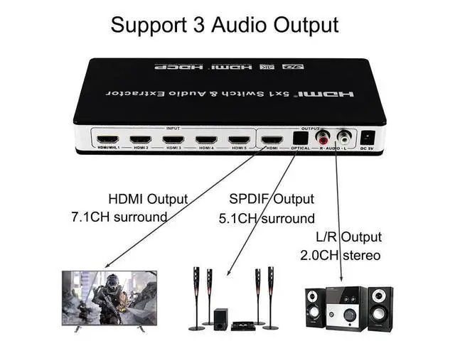 Alt view image 2 of 7 - 5x1HDMI Switch HDMI with Audio Extractor ARC IR Remote HDMI Switcher, 4Kx2K 3D ARC Audio EDID 7.1CH/ADV/2CH 5 Port HDMI Audio Extractor Switch Converter for PS3, PS4, Bluray Player, Virgin Box eokCXOY