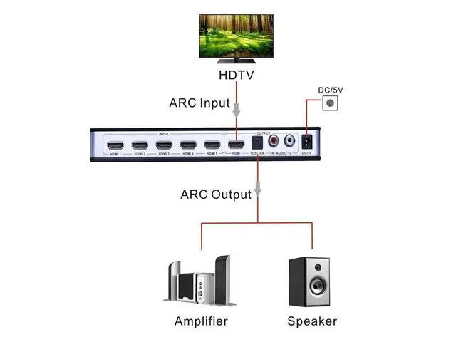 Alt view image 6 of 7 - 5x1HDMI Switch HDMI with Audio Extractor ARC IR Remote HDMI Switcher, 4Kx2K 3D ARC Audio EDID 7.1CH/ADV/2CH 5 Port HDMI Audio Extractor Switch Converter for PS3, PS4, Bluray Player, Virgin Box eokCXOY