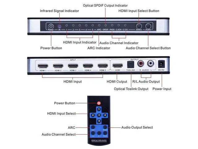 Alt view image 3 of 7 - 5x1HDMI Switch HDMI with Audio Extractor ARC IR Remote HDMI Switcher, 4Kx2K 3D ARC Audio EDID 7.1CH/ADV/2CH 5 Port HDMI Audio Extractor Switch Converter for PS3, PS4, Bluray Player, Virgin Box eokCXOY