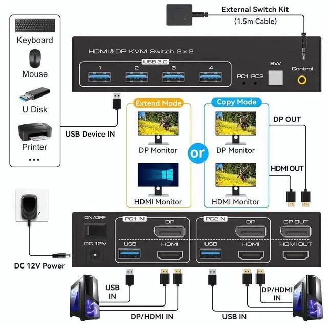 Alt view image 2 of 7 - HDMI + Displayport KVM Switch Dual Monitor, 2 Port DisplayPort and HDMI 8K@60HZ KVM Switcher for 2 Computers 2 Monitors with 4 Ports USB 3.0 Support Copy and Extended Display and Desktop Control
