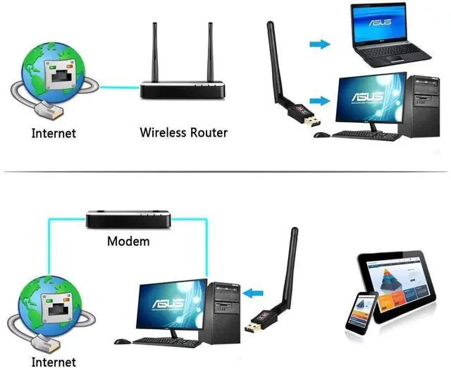 Alt view image 6 of 7 - Wifi Dongle High Speed Internet 2.4/5GHz 600Mbps Wireless USB Wifi Adapter for PC/Desktop/Laptop/Tablet, Supports Windows 10/8/7/Vista/XP/2000 eokCXOY