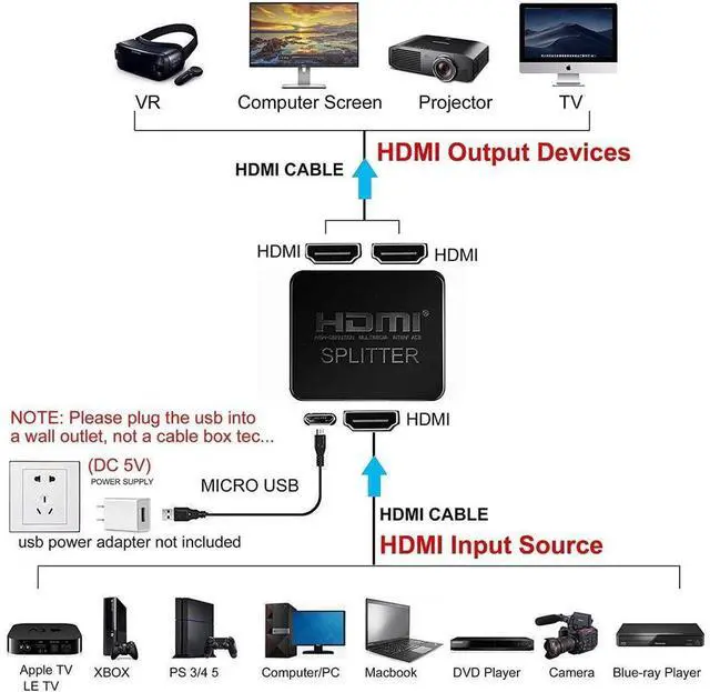 Alt view image 5 of 7 - 4K@60HZ HDMI Splitter, Auto Scaling HDMI Splitter 1 In 2 Out, HDMI2.0b Splitter for Dual Monitors [Only Duplicate/Mirror Screens, Not Extend] Support HDCP2.2, RGB 4:4:4, 18.5Gbps, Full HD 1080P 3D