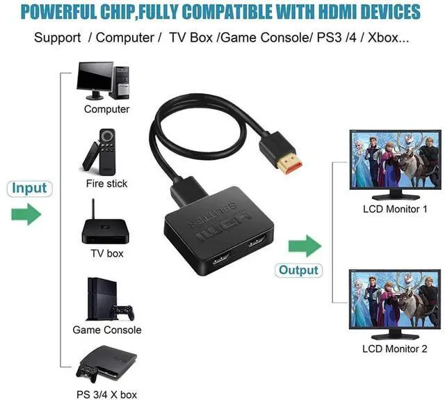 Alt view image 3 of 7 - 4K@60HZ HDMI Splitter, Auto Scaling HDMI Splitter 1 In 2 Out, HDMI2.0b Splitter for Dual Monitors [Only Duplicate/Mirror Screens, Not Extend] Support HDCP2.2, RGB 4:4:4, 18.5Gbps, Full HD 1080P 3D