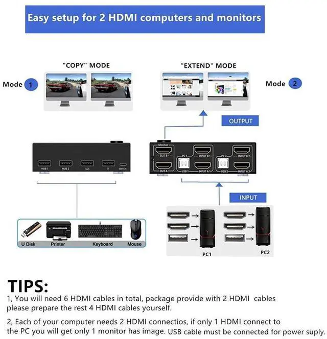 Alt view image 4 of 7 - 4K @30Hz Dual Monitor HDMI KVM Switch 2 in 2 Out, 2 Port HDMI USB KVM Switch for 2 Computers Share 2 Monitors and 4 USB 2.0 Hub, Desktop Controller and HDMI USB Cable Included eokCXOY