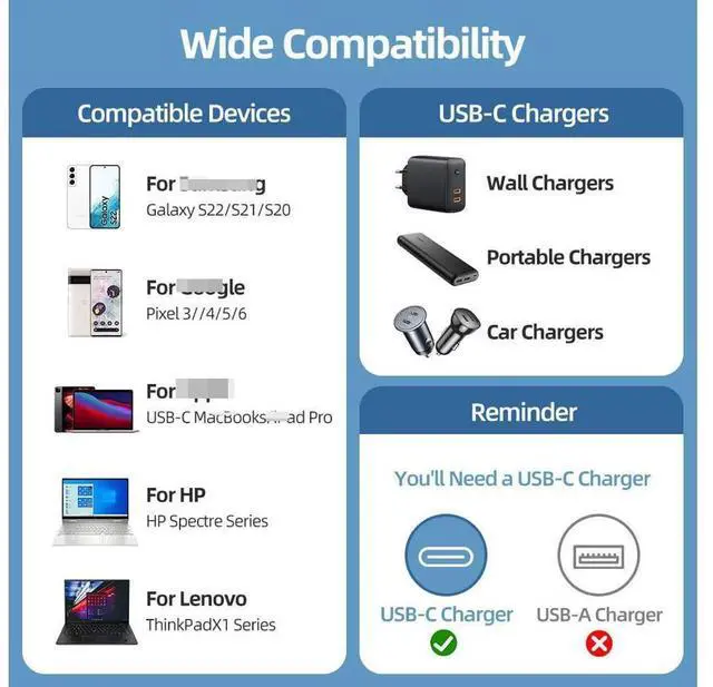 Alt view image 7 of 7 - USB C to USB C Cable 240W 3.3ft / 1M, Type C Charging Cable, USB C 240W Fast Charging Cord Nylon Braided Type-C Cable Compatible with Mac-Book Pro, iPad Pro, Air 4th, Ga-laxy S21, Pixel, and More