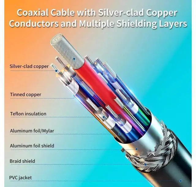 Alt view image 5 of 7 - USB C to USB C Cable 240W 3.3ft / 1M, Type C Charging Cable, USB C 240W Fast Charging Cord Nylon Braided Type-C Cable Compatible with Mac-Book Pro, iPad Pro, Air 4th, Ga-laxy S21, Pixel, and More
