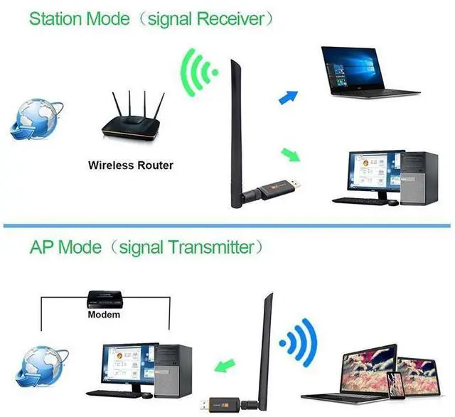 Alt view image 3 of 7 - 1200Mbps USB 3.0 Wireless Wifi Adapter Superspeed Network Card RTL8812 2.4G 5G Dual Band Wireless Wifi Dongle Receiver with AC Antenna For Laptop Desktop PC eokCXOY