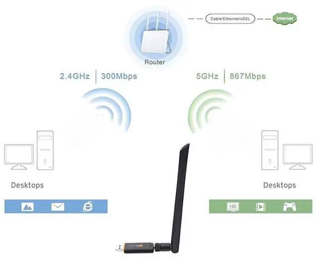Alt view image 4 of 7 - 1200Mbps USB 3.0 Wireless Wifi Adapter Superspeed Network Card RTL8812 2.4G 5G Dual Band Wireless Wifi Dongle Receiver with AC Antenna For Laptop Desktop PC eokCXOY
