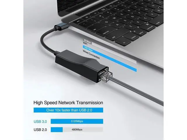 Alt view image 4 of 7 - USB 3.0 to Ethernet Adapter, USB 3.0 to 1000Mbps Network Adapter,USB to RJ45 LAN Wired Adapter for Mac-Book, Chrome-book, Windows 10,8.1,Mac OS 10.6,Surface Pro Linux,fire Stick,Laptop eokCXOY