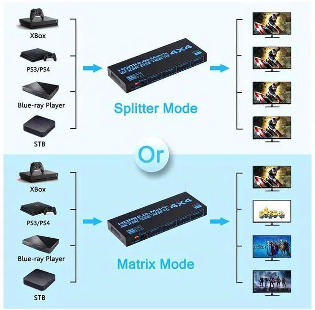Alt view image 3 of 7 - 4K HDMI Matrix Switch 4x4, HDMI Matrix Switcher Splitter 4 in 4 Out Box with EDID Extractor and IR Remote Control Support 4K HDR, HDMI 2.0b, HDCP 2.2, 4K@60Hz, 3D, YUV 4:4:4 eokCXOY