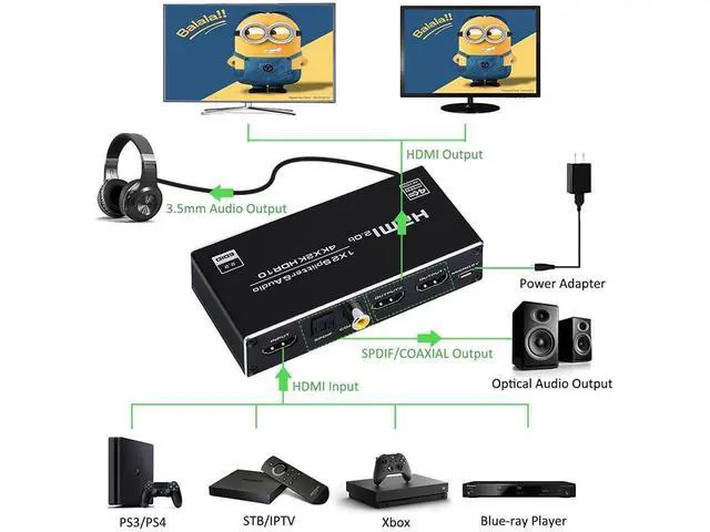 Alt view image 3 of 7 - HDMI Splitter 1 in 2 Out with 3.5mm, Coaxial & Optical SPDIF audio out - 4K Ver HDMI2.0 HDCP2.2, Powered HDMI Splitter Supports 3D 4K@60HZ Full HD1080P for Xbox PS4 PS3 Fire Stick Roku Blu-Ray Player