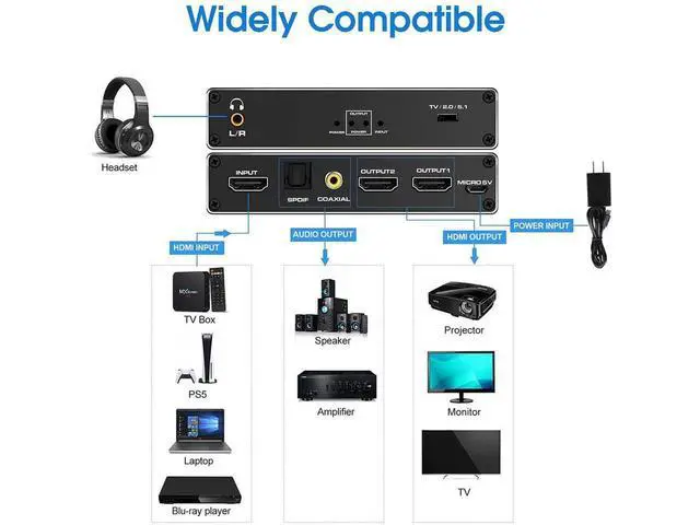 Alt view image 4 of 7 - HDMI Splitter 1 in 2 Out with 3.5mm, Coaxial & Optical SPDIF audio out - 4K Ver HDMI2.0 HDCP2.2, Powered HDMI Splitter Supports 3D 4K@60HZ Full HD1080P for Xbox PS4 PS3 Fire Stick Roku Blu-Ray Player