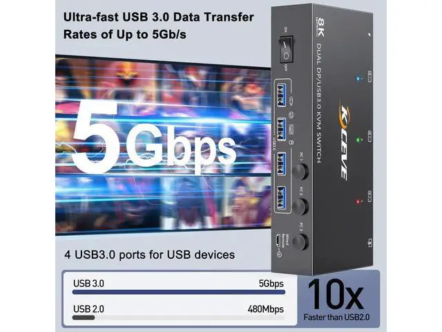 Alt view image 4 of 7 - 8K Displayport KVM Switch 2 Monitors 3 Computers 8K@60Hz 4K@144Hz, Dual Monitor KVM Switch Displayport with 4 USB 3.0 Ports for USB Devices, Wired Remote and 12V Power Adapter Included eokCXOY