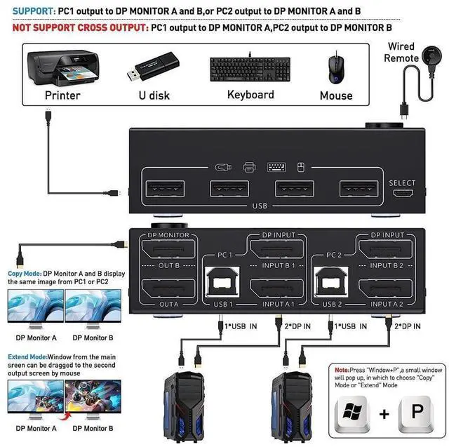 Alt view image 2 of 7 - Displayport KVM Switch Dual Monitor, DisplayPort 1.4 USB KVM 8K@30Hz 2 in 2 Out,DP Extended Display KVM Switch for 2 Computers Share 2 Monitors and 4x USB 2.0 Ports, with Wired Remote and 4 Cables