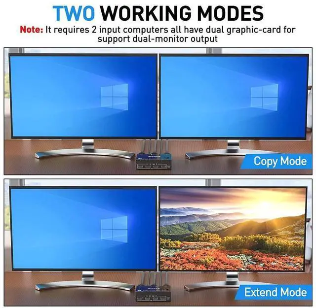 Alt view image 3 of 7 - Displayport KVM Switch Dual Monitor, DisplayPort 1.4 USB KVM 8K@30Hz 2 in 2 Out,DP Extended Display KVM Switch for 2 Computers Share 2 Monitors and 4x USB 2.0 Ports, with Wired Remote and 4 Cables