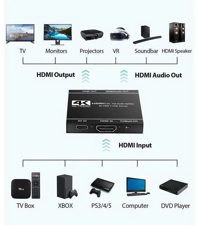Alt view image 6 of 7 - HDMI Splitter 1 in 2 Out with HDMI Audio Output- 4K Ver HDMI2.0 HDCP2.2, Powered HDMI Splitter Supports 3D 4K@60HZ Full HD1080P for Xbox PS4 PS3 Fire Stick Roku Blu-Ray Player TV eokCXOY