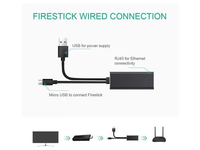 Alt view image 4 of 7 - Ethernet Adapter for Fire TV Stick Chromecast Ultra/2/1/Audio Google Home Mini Mirco USB to RJ45 Ethernet Adapter with USB Power Supply Cable 3.3ft (Black) eokCXOY