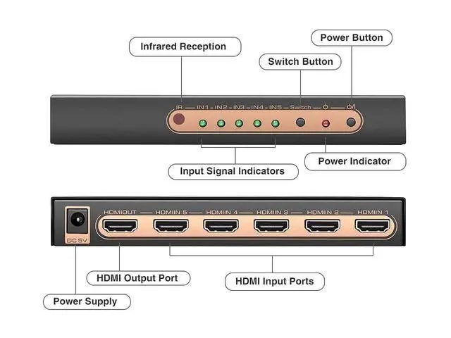 Alt view image 4 of 7 - 5 Ports HDMI Switch 4K, HDMI Splitter Switch 5 In 1 Out HDMI Switcher with IR Remote Support 4K 60hz, 2K, 1080P, 3D, HDCP 2.2, UHD, HDR for PS 3/4, XBOX One/360, DVD Player, HDTV, Projector eokCXOY