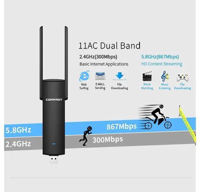 Alt view image 2 of 7 - 1200Mbps Wireless Adapter Dual Band 2.4G & 5G AC Router Wireless Signal USB3.0 WiFi Speed Adapter Extender WiFi External Network Cards for Laptop Computer PC Windows xp,Win7 Win8 /8.1 (32 bit. 64 bit