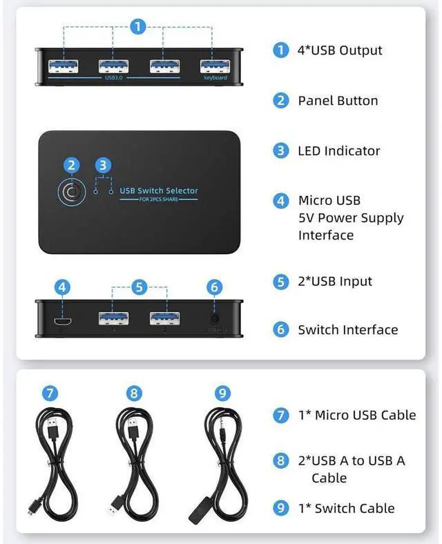 Alt view image 7 of 7 - USB 3.0 Switch 2 in 4 Ouit, USB Switcher for 2 Computers Share 4 USB for Printer Keyboard Mouse, Scanner, USB KVM Switch Selector with 2 USB 3.0 Cables, Support Hotkey/Button/Wired Remote Switching