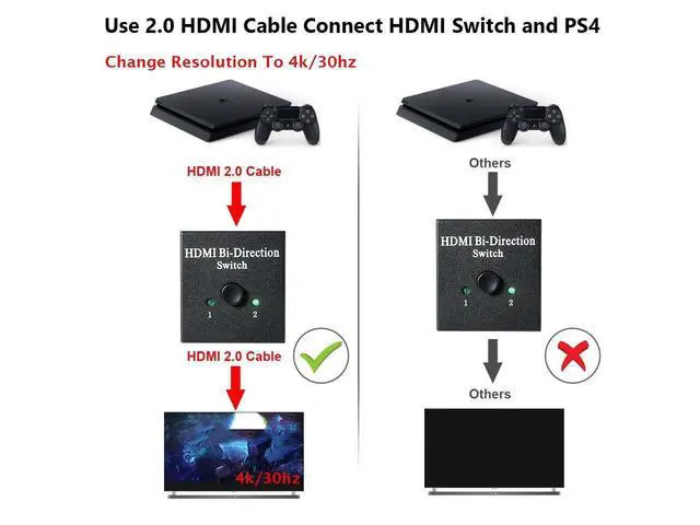 Alt view image 7 of 7 - HDMI Switch Bi-direction 4K HDMI Splitter 2 x 1/1 x 2 No External Power Required 2 Ports HDMI Switcher Supports Ultra HD 4K 3D 1080P for PS4 Xbox Fire Stick Roku eokCXOY