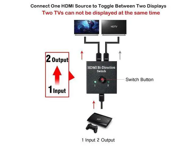 Alt view image 5 of 7 - HDMI Switch Bi-direction 4K HDMI Splitter 2 x 1/1 x 2 No External Power Required 2 Ports HDMI Switcher Supports Ultra HD 4K 3D 1080P for PS4 Xbox Fire Stick Roku eokCXOY