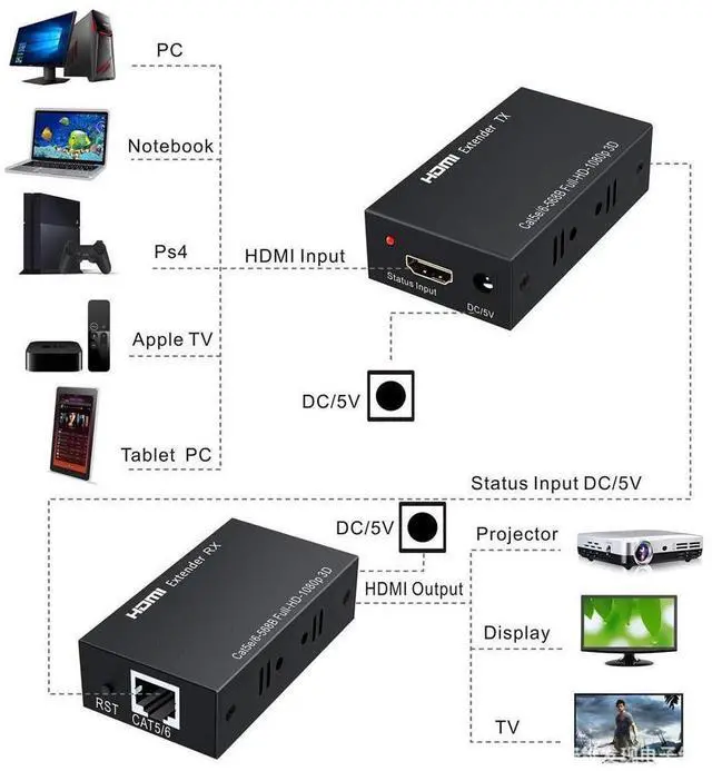 Alt view image 5 of 7 - 60M HDMI Extender Over Signal Cat5e/6 Ethernet Cable 1080P HDMI to RJ45 Network Cable Extender Repeater for PC PS2 TV Monitor eokCXOY