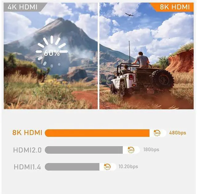 Alt view image 6 of 7 - 4K 120Hz HD Switch HDMI-compatible Adapter 8K HD Bi-Direction Switcher 1x2/2x1 Switch HD Switch Support HDMI 2.1 and HDCP 2.3,Dynamic HDR,Dolby ATMOS,Dolby vision for Xiaomi Box PS5/4 TV Box eokCXOY