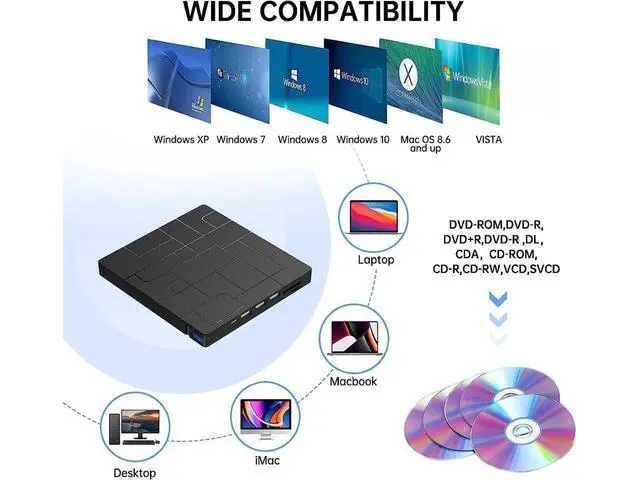 Alt view image 5 of 7 - [Upgraded] [7 in 1] External CD DVD Drive, USB 3.0 Type-C DVD-ROM CD-RW Player Ultra Slim CD Burner with 4 USB Ports SD/TF Card Slots Optical Disk DVD Drive for Laptop Desktop Windows 10/8/7 Linux OS
