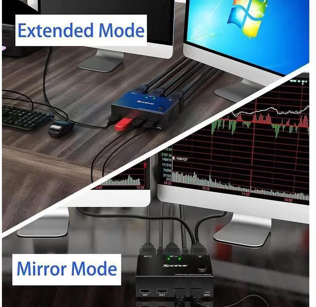 Alt view image 2 of 7 - Dual Monitor KVM Switch HDMI 2 Port 4K@30Hz, 2 In 2 Out 2 Monitor KVM Switch USB HDMI Extended Display Switcher for 2 PCs Share 2 Monitors and 4 USB 2.0 Hub, Desktop Controller and USB Cables Included