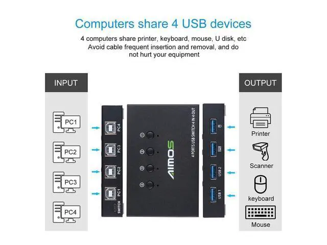 Alt view image 5 of 7 - USB Switch Selector 4 Port, USB KVM Switcher 4 Computers Sharing 4 USB Devices One-Button Swapping, for Share Mouse, Keyboard, Printer, Scanner, with 4 USB Cables eokCXOY