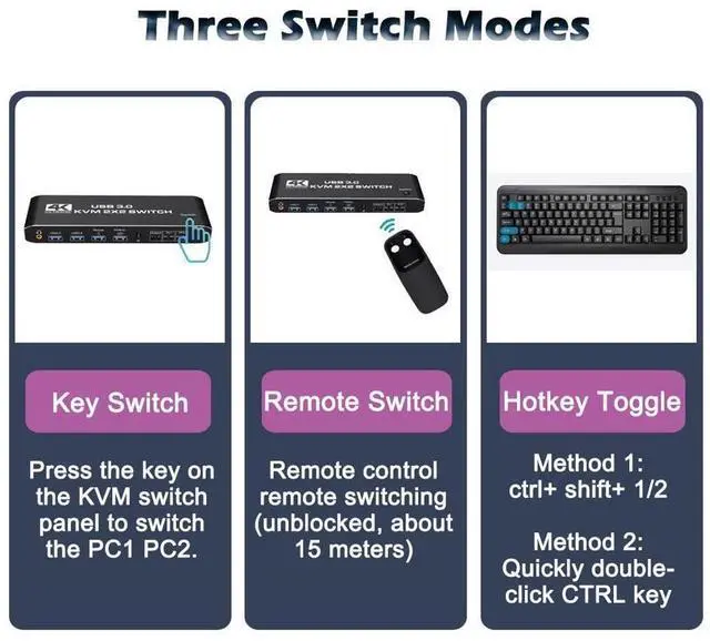 Alt view image 3 of 7 - 2 Port KVM Switch HDMI Dual Monitor Switcher for 2 Computers and 2 Monitors, 4K @60Hz 2x2 HDMI + HDMI Dual Monitor KVM Switch with Hotkey Switching and 3.5mm Jack Audio Output eokCXOY