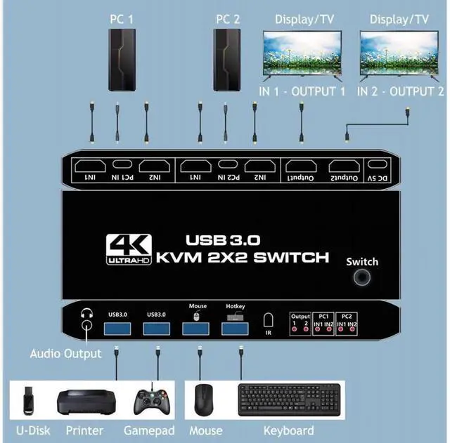 Alt view image 2 of 7 - 2 Port KVM Switch HDMI Dual Monitor Switcher for 2 Computers and 2 Monitors, 4K @60Hz 2x2 HDMI + HDMI Dual Monitor KVM Switch with Hotkey Switching and 3.5mm Jack Audio Output eokCXOY
