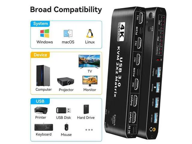 Alt view image 6 of 7 - 2x2 HDMI KVM Matrix Switch 2 Monitors 2 Computers 4K 60z, 2 PC 2 Monitor KVM Switch, Dual Monitor HDMI USB 3.0 KVM 2x2 Matrix Switch 2 in 2 Out, Support HDCP2.2, Hotkey,Extended And Mirror Display
